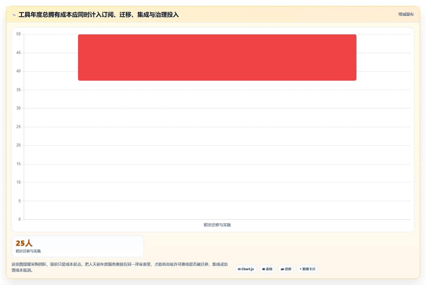 2026年研发效率神器:6大开发管理工具有哪些深度对比