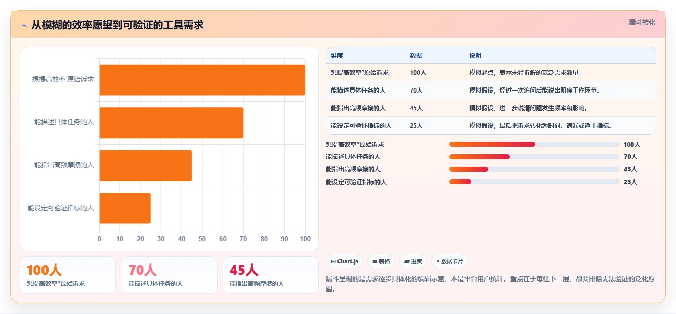 2026年提升效率必备：6款顶级工作上班高效率小工具软件全面对比