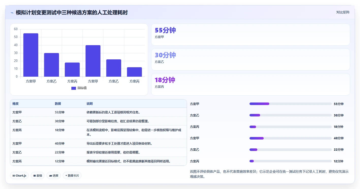 如何选择适合企业的进度计划网络图软件？