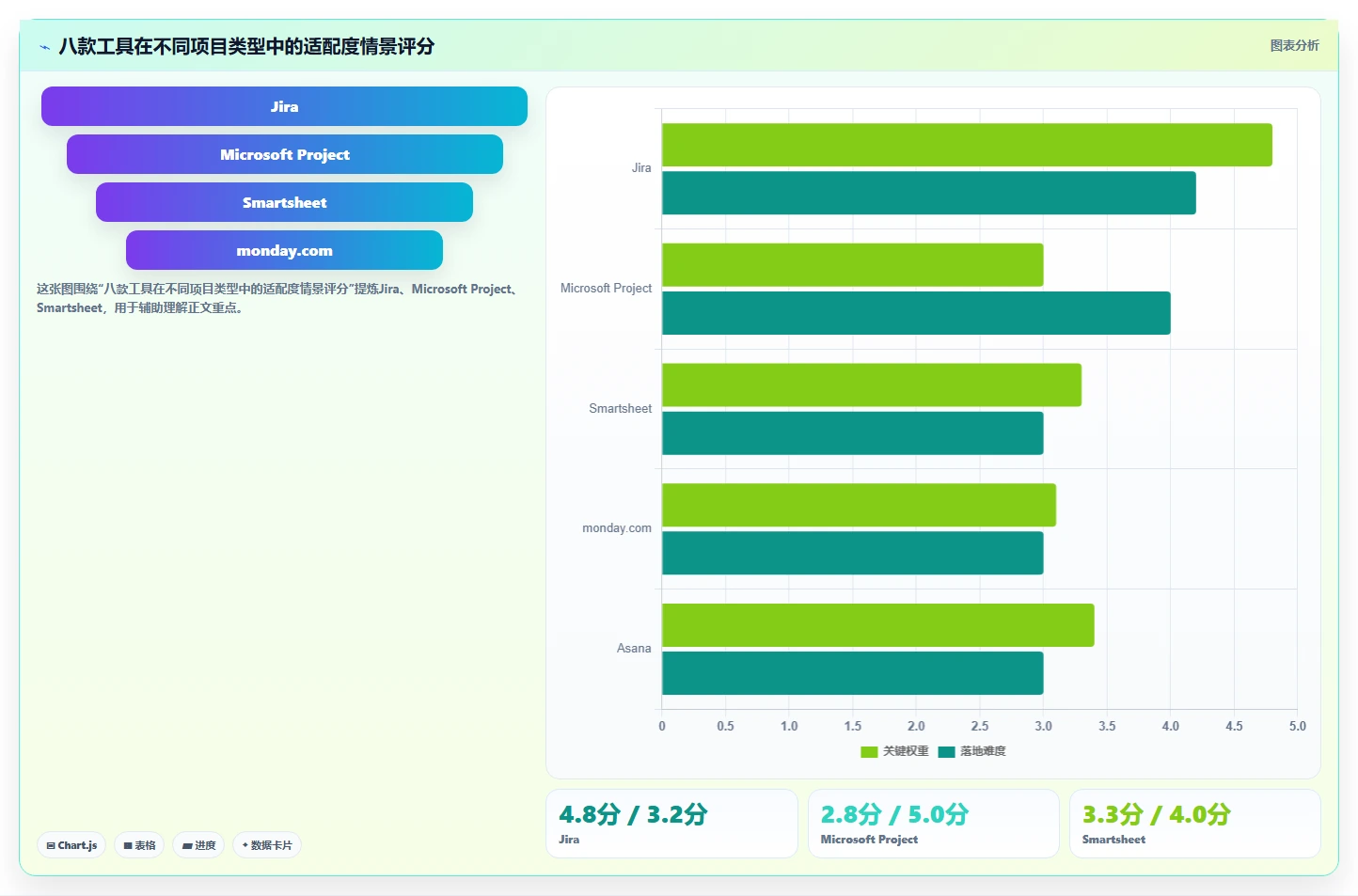 选择困难症福音:2026年最值得尝试的8款PingCode甘特图替代工具推荐