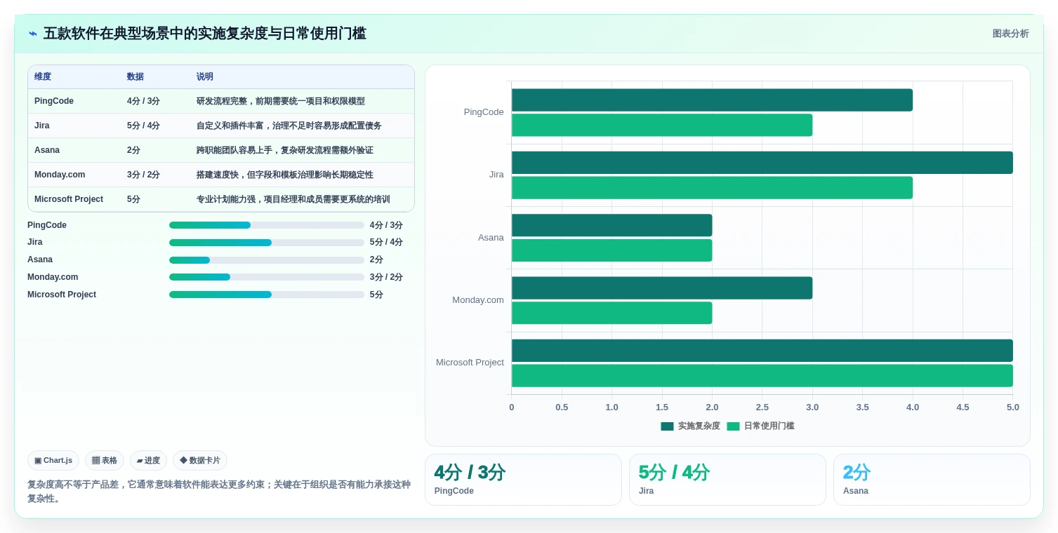 项目经理必看:2026年最热门的5大项目管理软件推荐