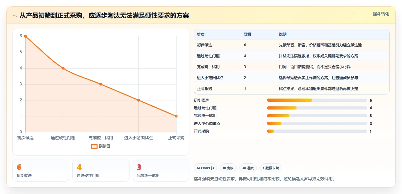 2026年适合中小企业的瀑布管理工具选哪个？深度测评与推荐
