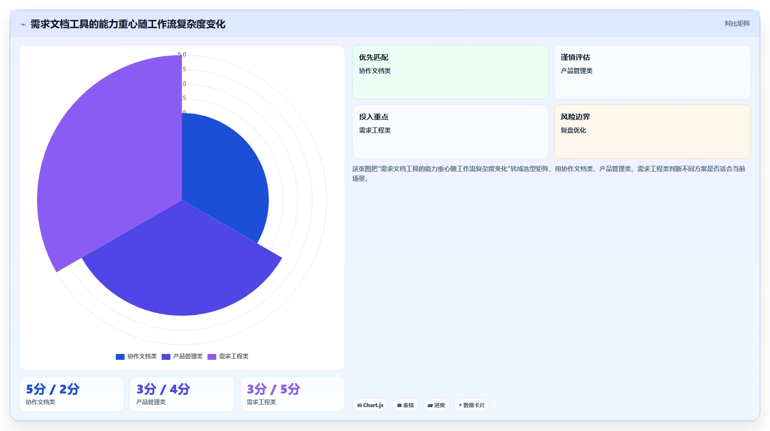2026年必备：8款顶级编写需求文档工具全面对比