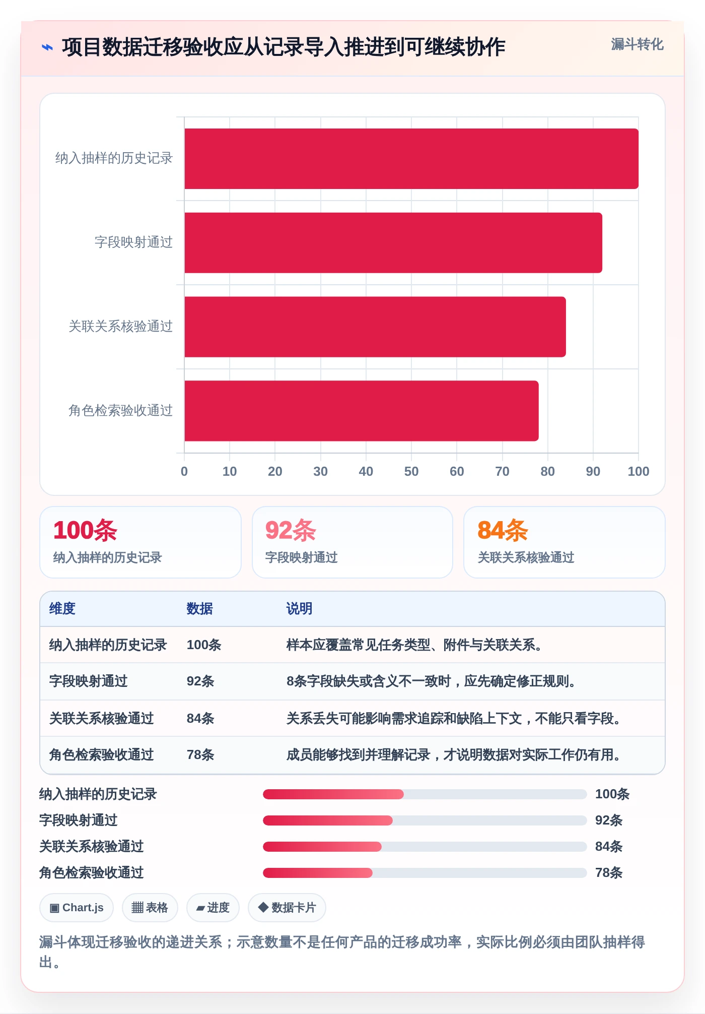 研发团队福音：2026年7款热门小型项目管理系统深度评测