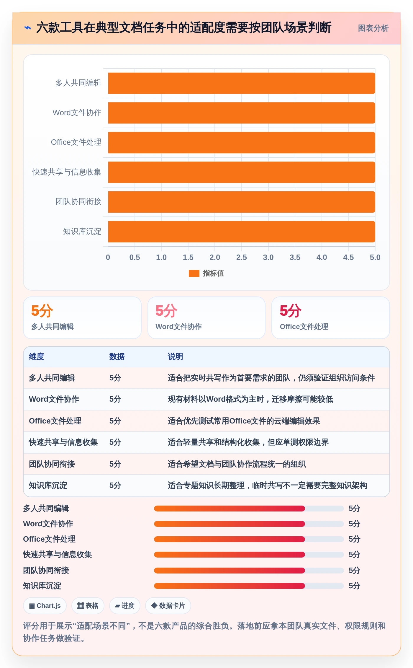 2026年效率革命：6款36在线文档工具全面对比