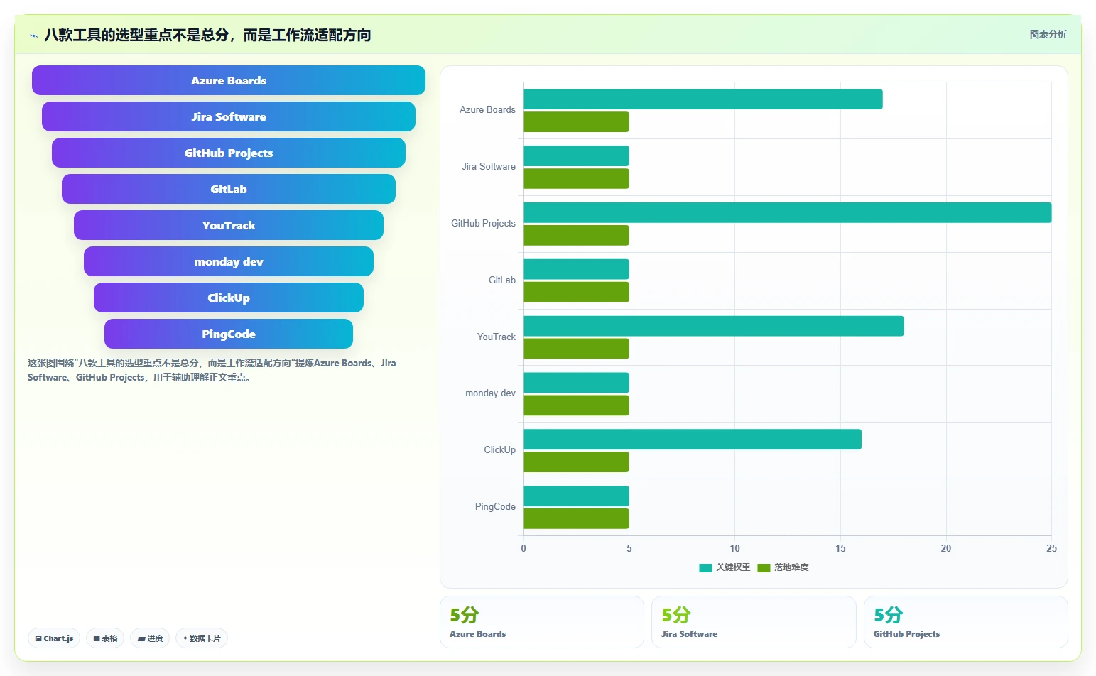 2026研发管理新趋势：8款Azure DevOps敏捷开发Scrum工具深度盘点