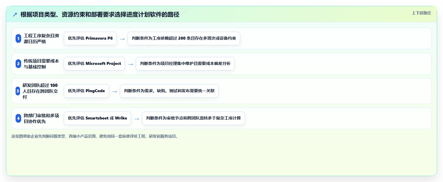 效率翻倍!2026年最值得投资的5款进度网络计划软件