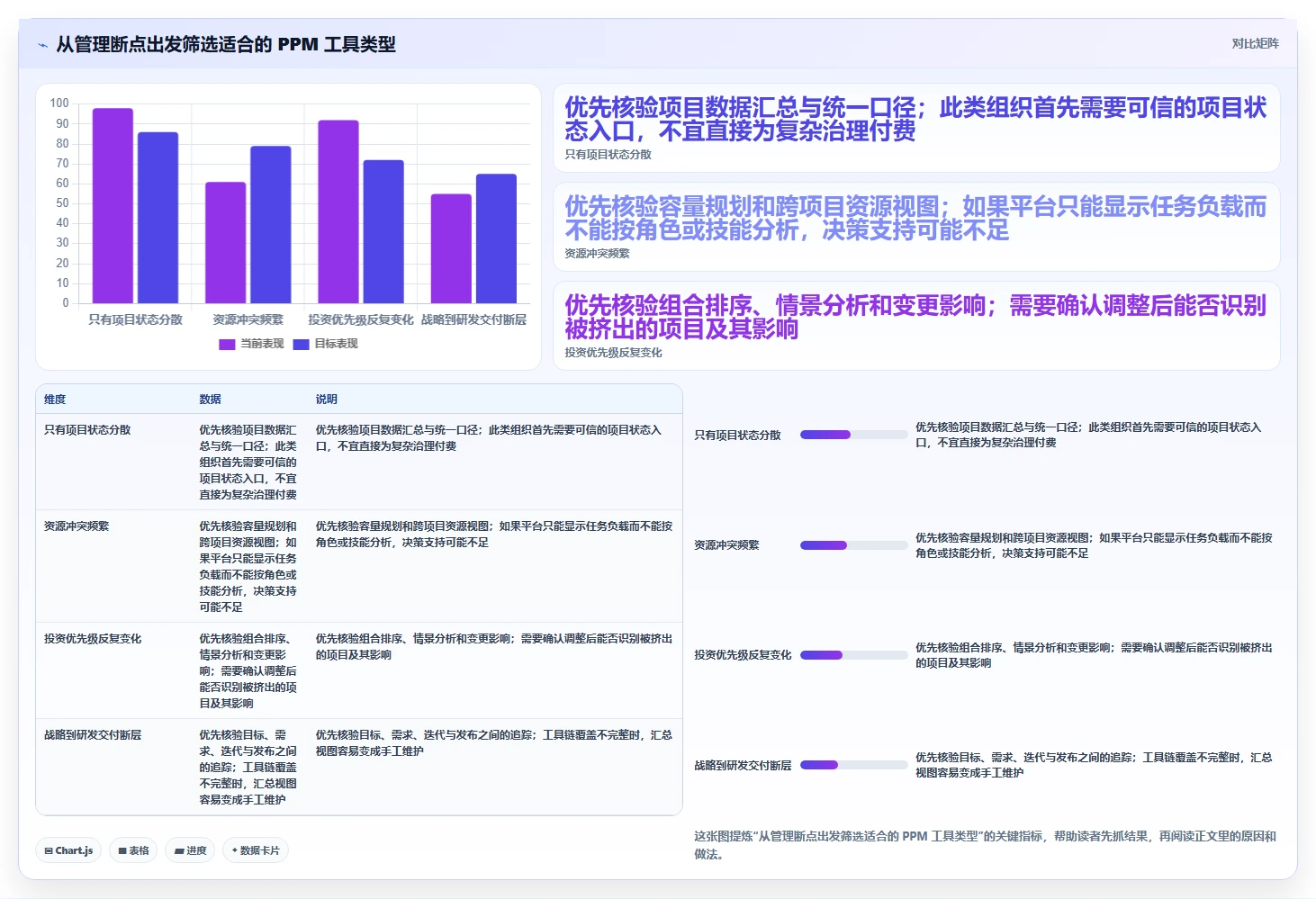 2026年项目组合管理平台选型指南：10款主流工具深度测评与对比