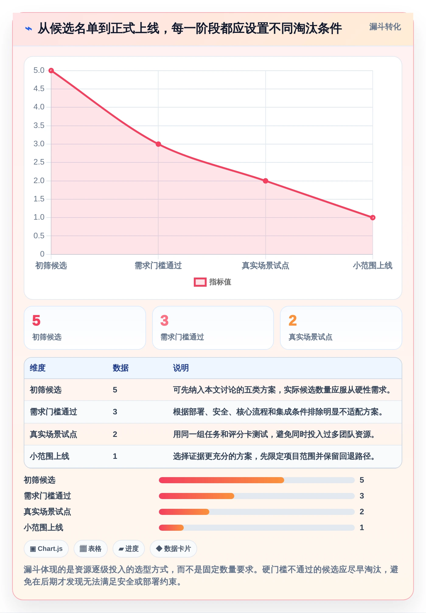 远程团队必备：2026年最受欢迎的5大工作追踪软件推荐