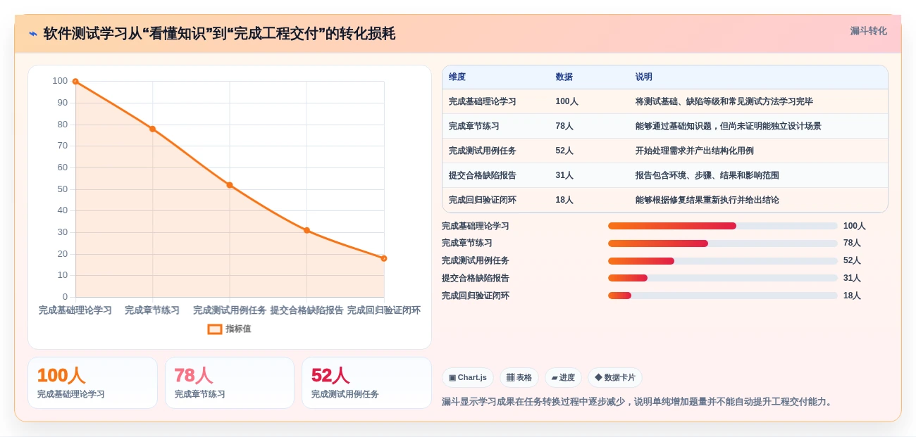 2026年效率之选:6款顶级软件测试练习系统全面对比