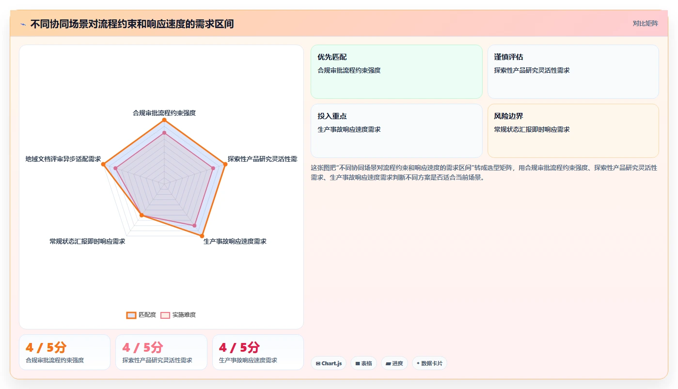 2026年效率革命:6大协同工具助力企业腾飞