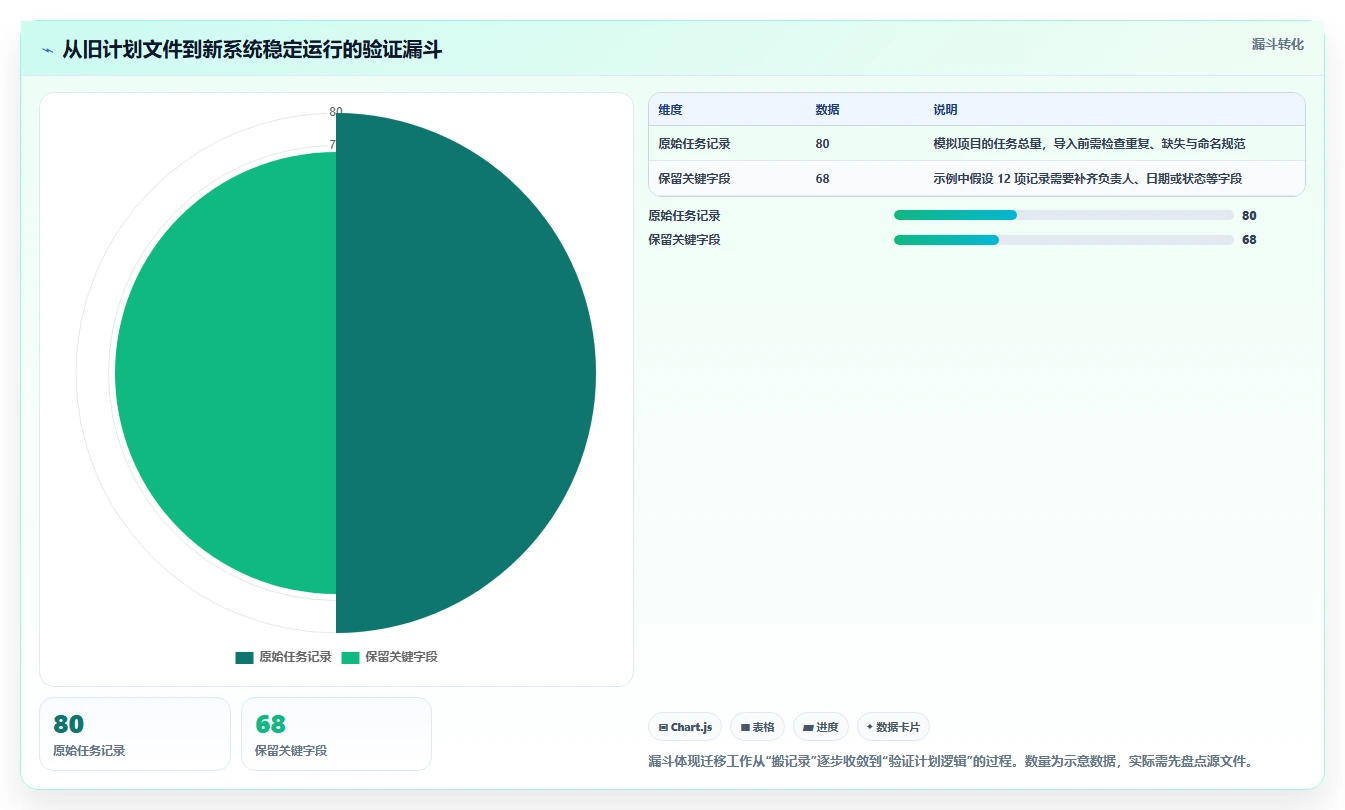 2026 年最值得关注的 7 大类似微软project的项目管理工具推荐