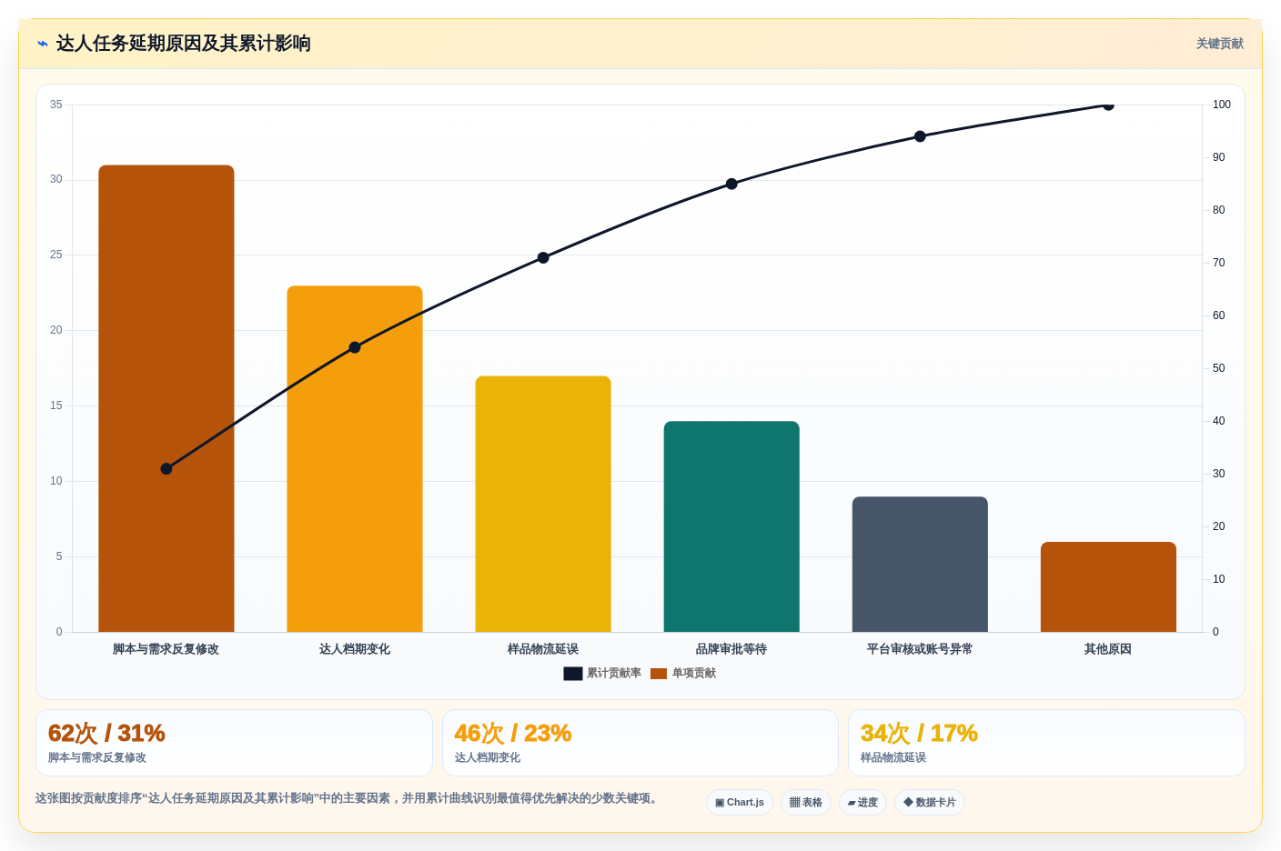 项目经理必看:2026年达人任务管理系统选型指南TOP8