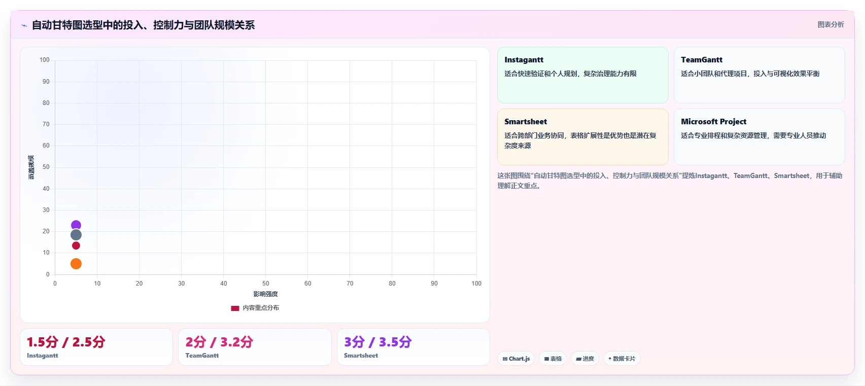 提升效率必备：2026年最受欢迎的5大自动甘特图软件工具盘点