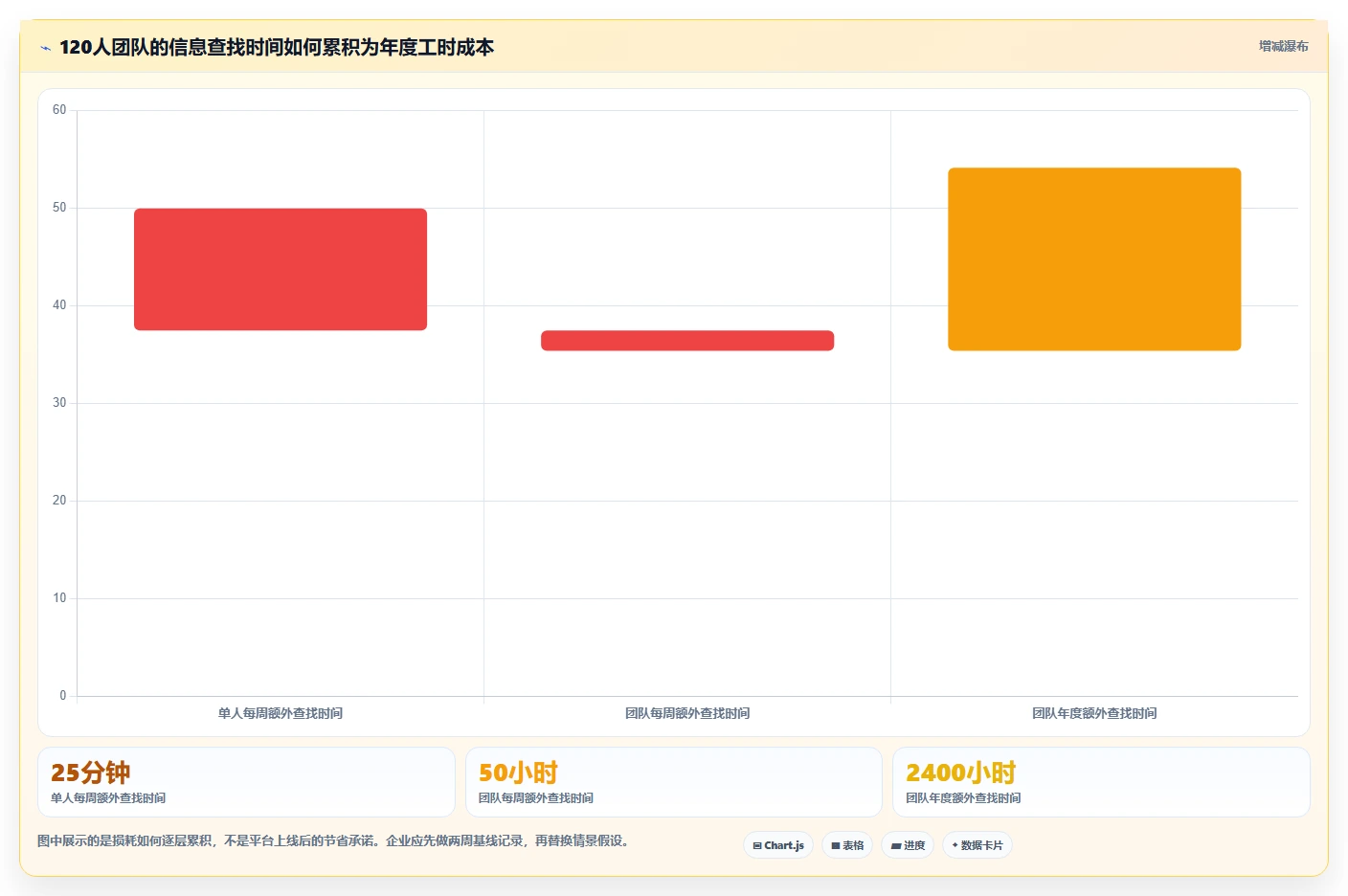 2026年企业信息共享平台有哪些?6款顶级工具深度对比