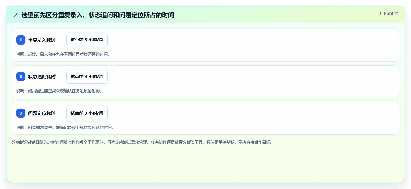 如何在 2026 年选择最佳产品经理工具?8 大推荐指南