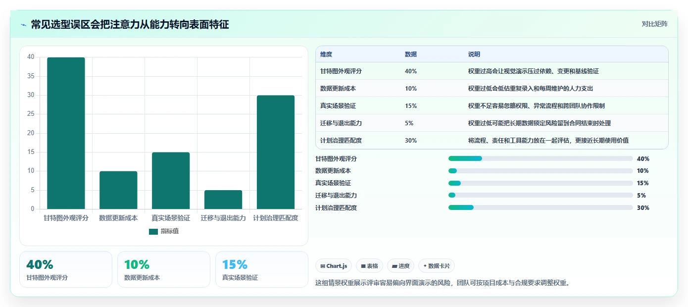 2026年项目经理必备:7款领先项目计划制作软件选型指南