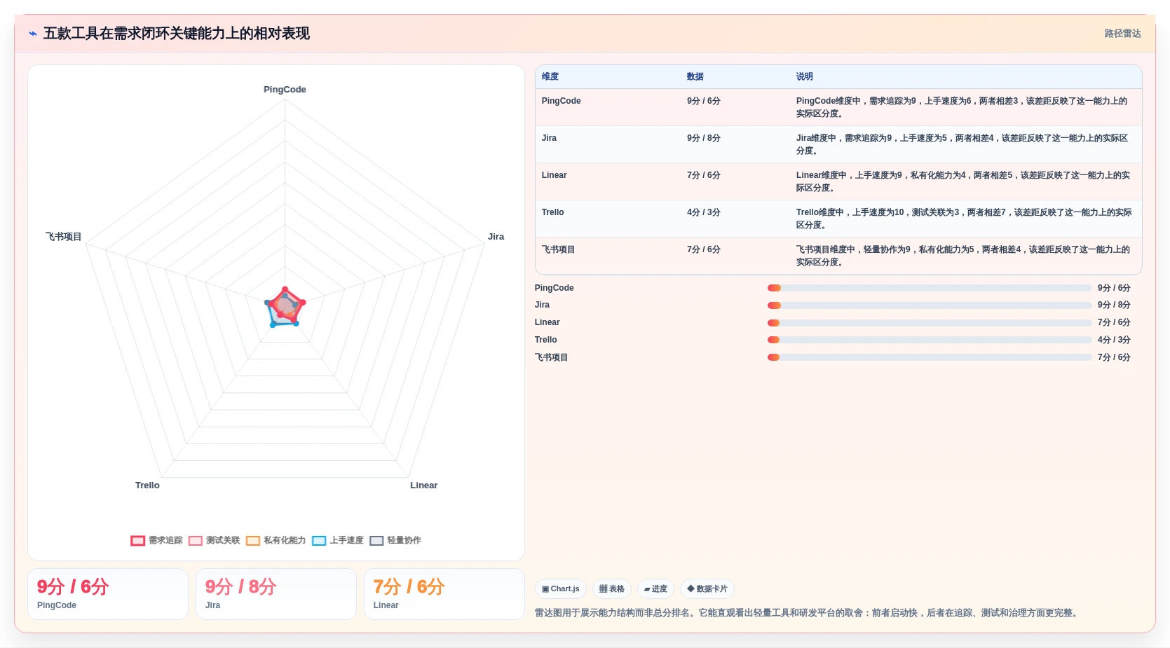 2026年初创企业需求管理工具哪家强：五大主流产品深度测评与选型指南