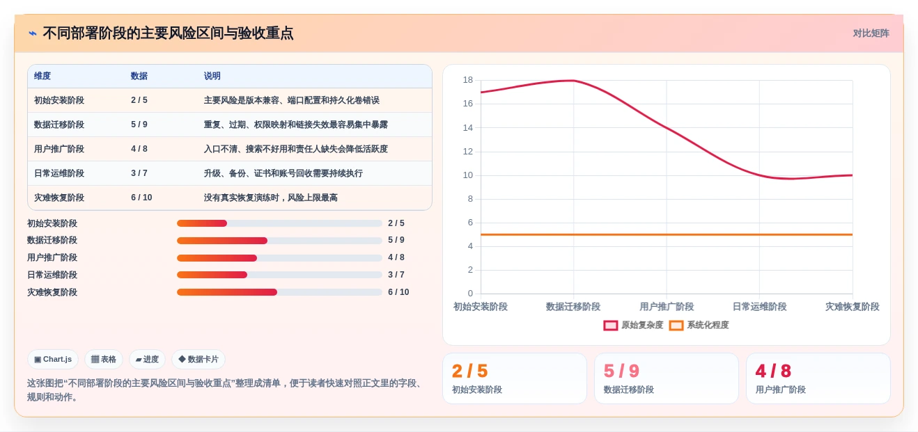 NAS部署文档管理系统选型指南：2026年7大热门工具深度评测