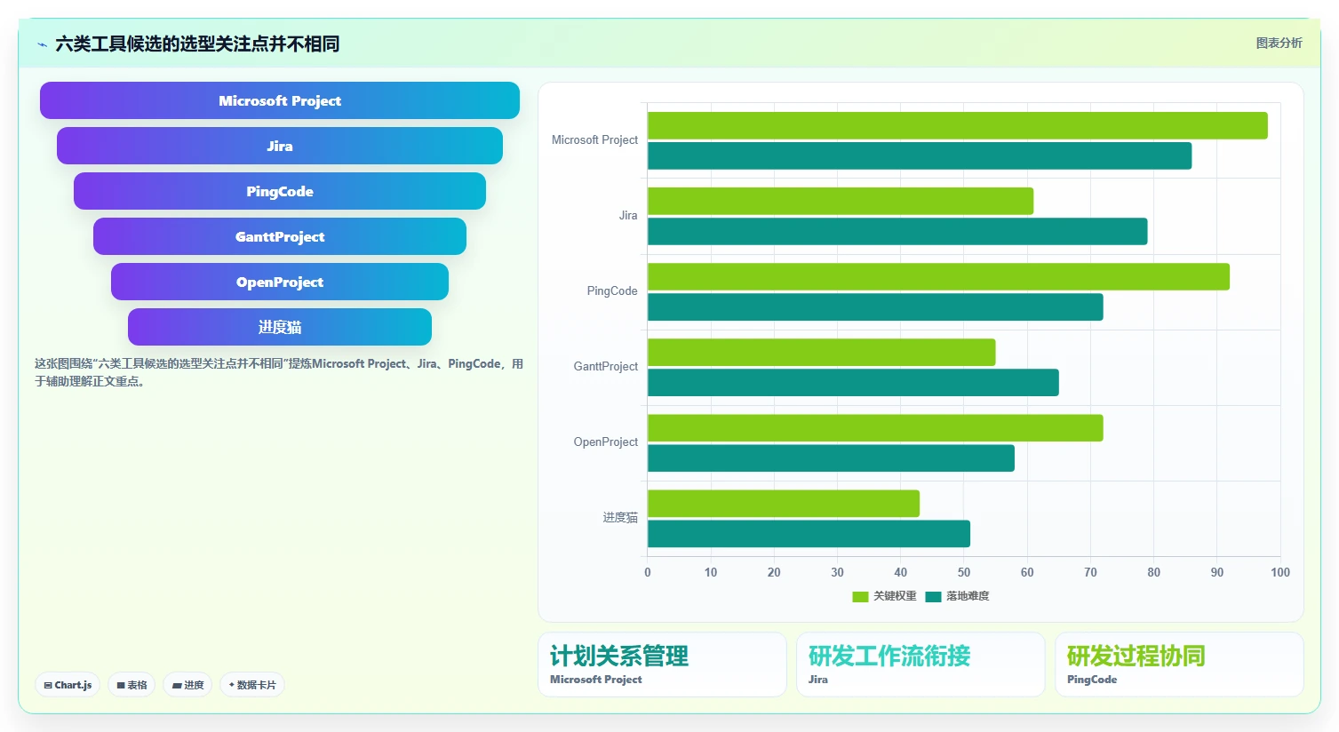 2026年必备：6款顶级软件需求开发的进度横道图软件工具对比