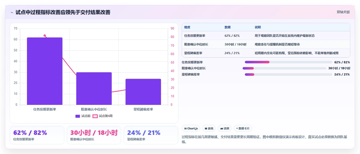 项目经理必看：2026年最具性价比的5大交付项目管理工具推荐