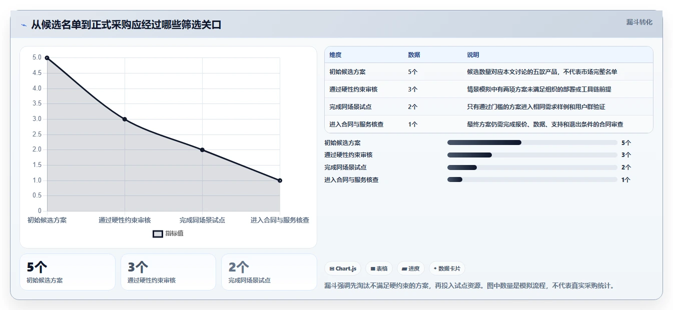 选对工具事半功倍:2026年最值得投资的5大苏州需求管理工具