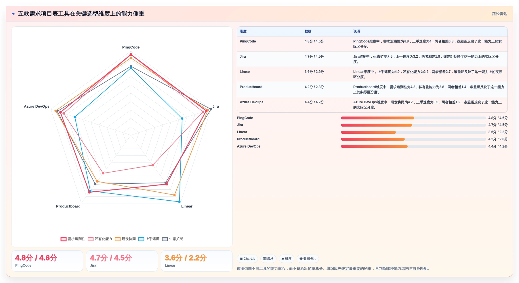 项目管理新趋势：2026年5款革新性需求项目表工具推荐