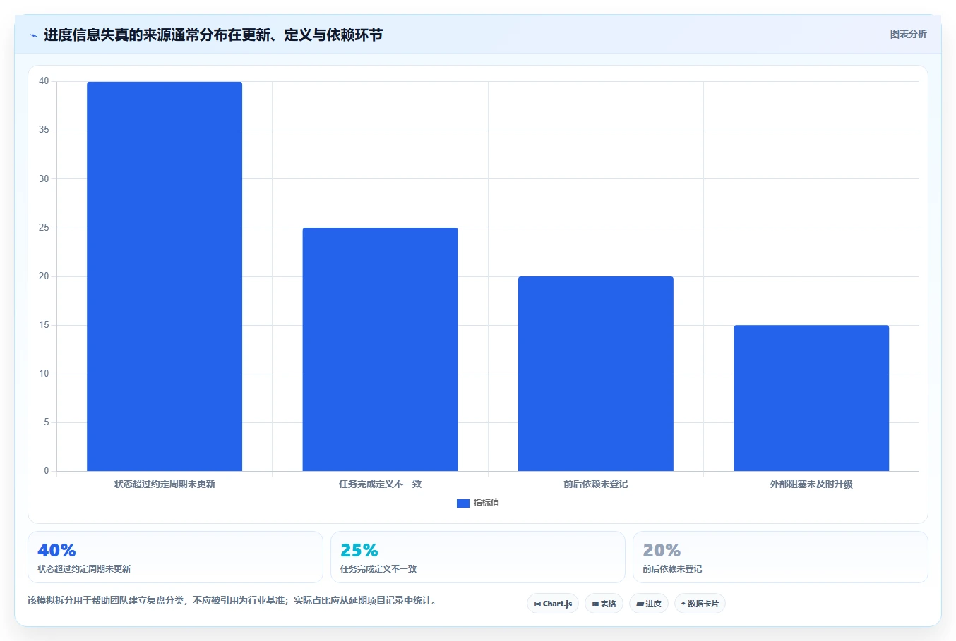 项目进度管理工具选型指南:2026 年必备的 6 大工具