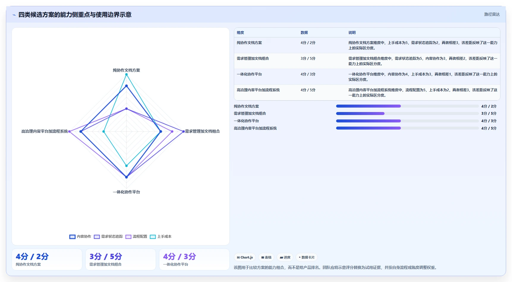 2026年知识库需求工具选型指南:从新手到专家