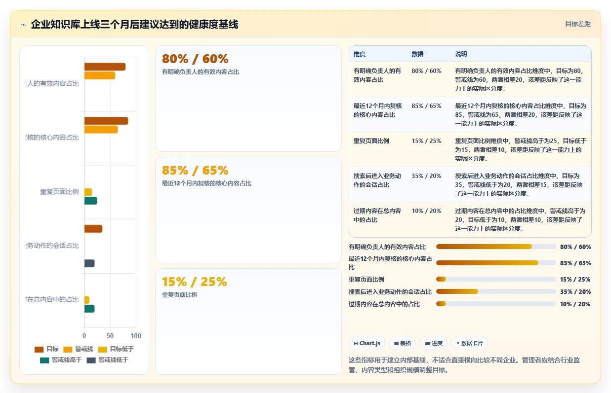 2026年效率革命:6大系统知识管理软件工具全面对比