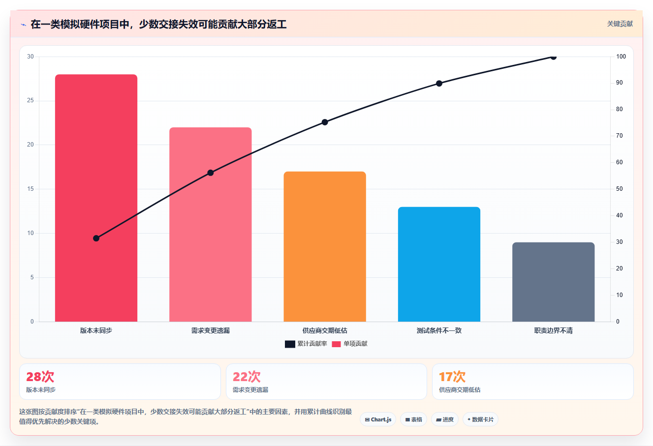 硬件研发效率之选:2026年6大硬件项目管理系统深度对比