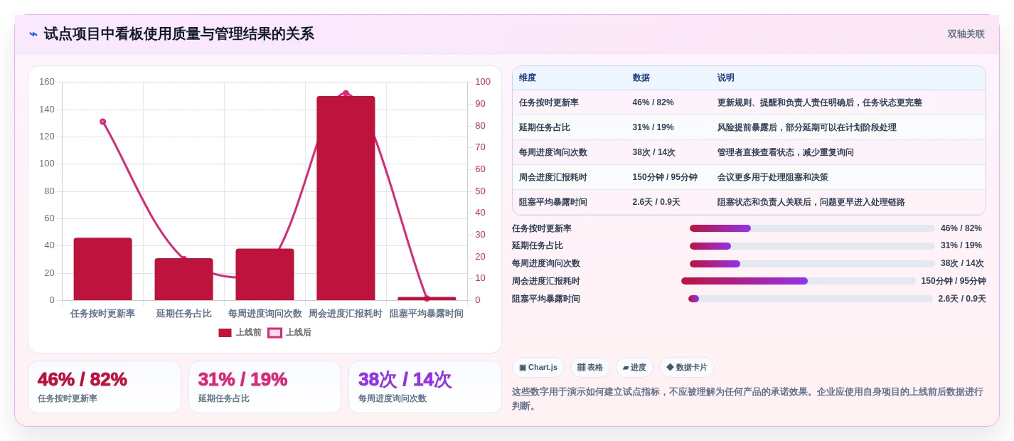 提升团队效率必备:2026年最受欢迎的5款项目看板管理系统推荐