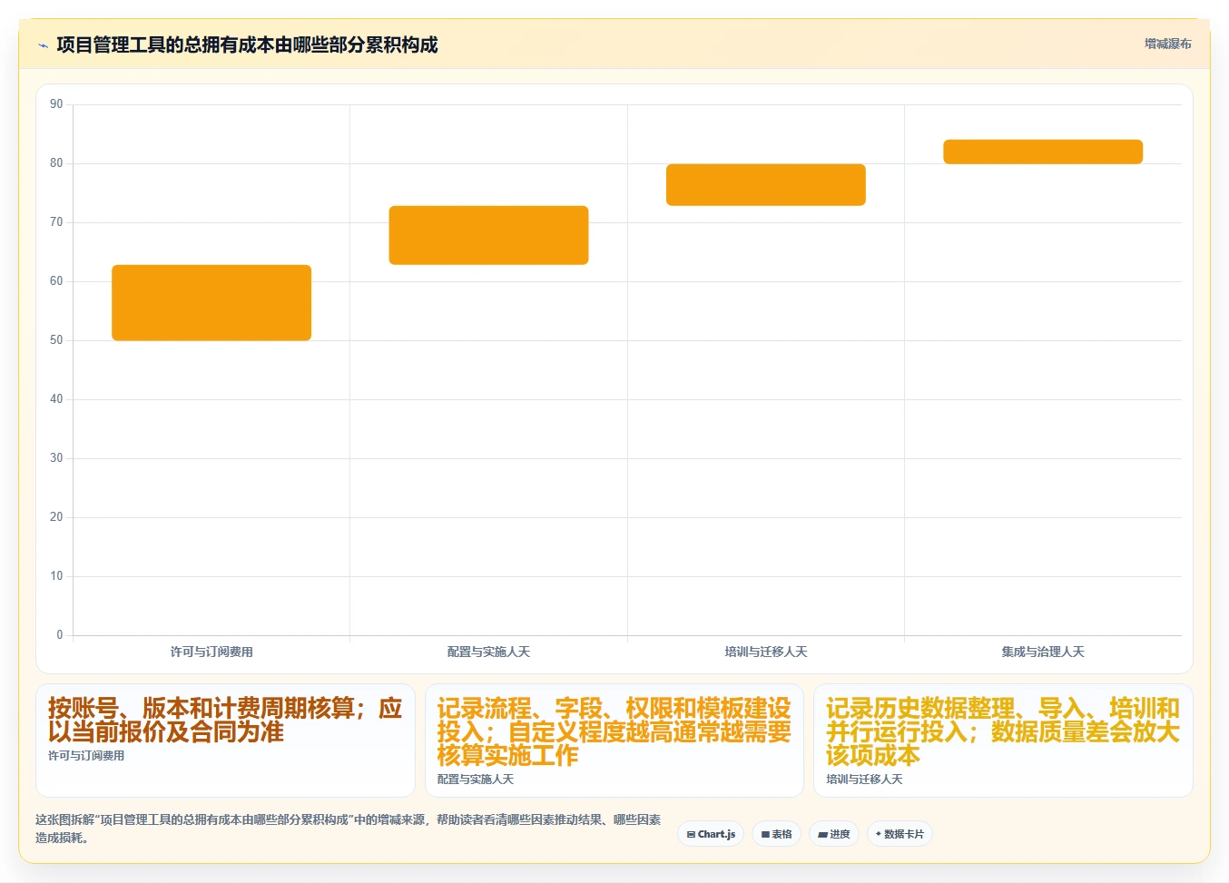 解锁高效研发:2026年度8大低代码项目管理工具推荐榜单