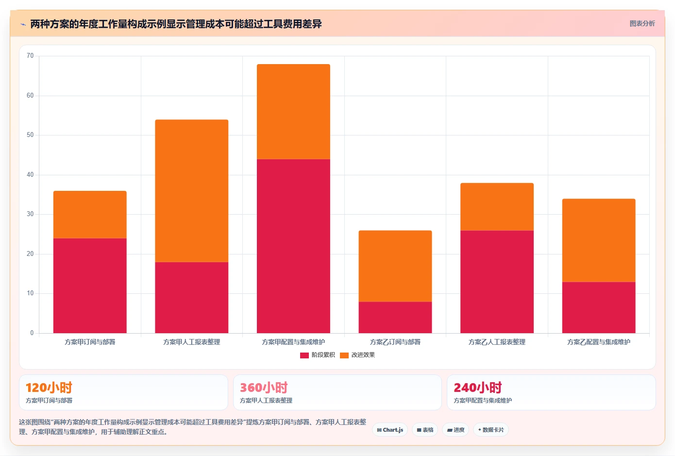 2026年效率之选:6大顶级bug统计与完成的工具全面对比