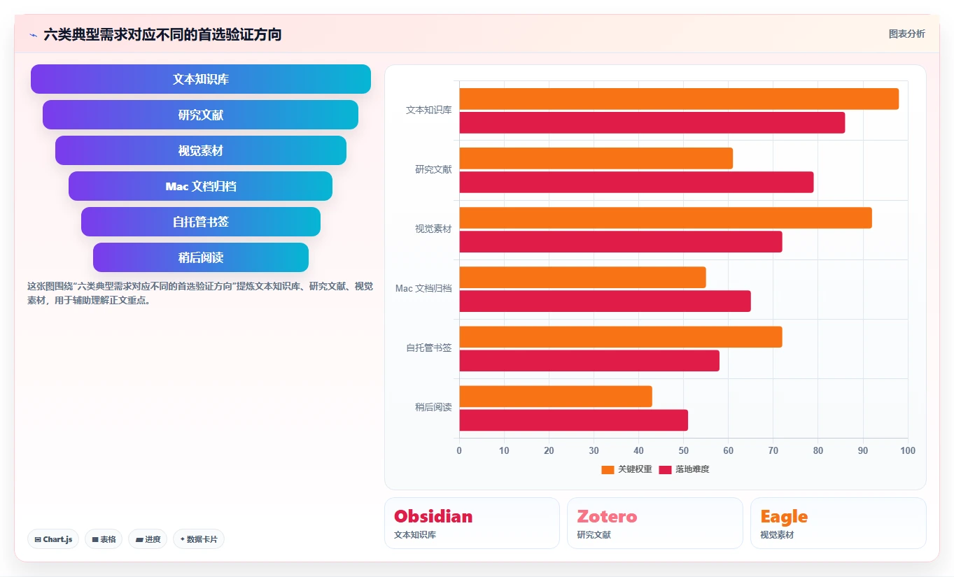 2026年效率神器：6款顶级本地收藏夹和文档管理软件全面对比