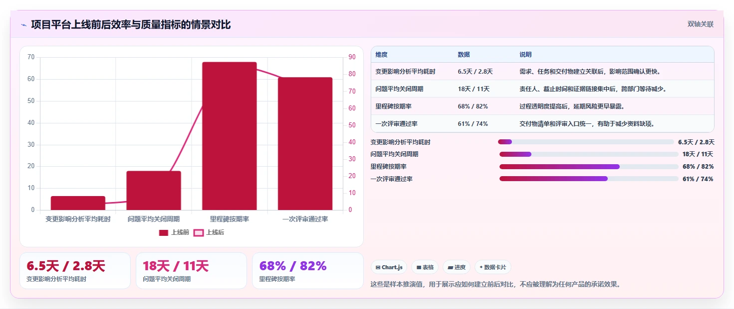 2026年航空工业项目管理软件大盘点:6款顶级工具助力效率提升