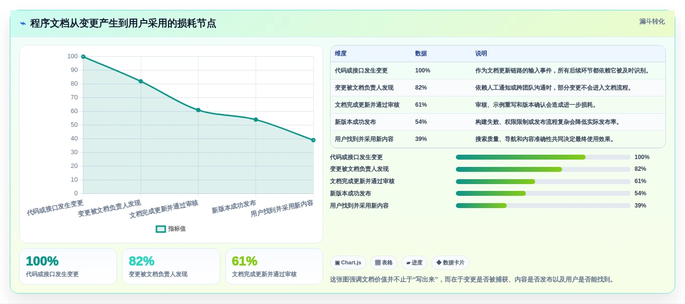 选对程序文档系统事半功倍：2026年最新5大工具选型指南