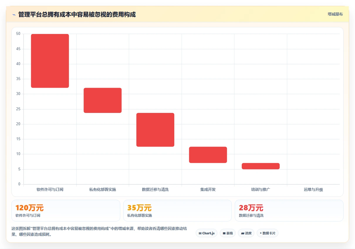 选对工具事半功倍:2026年华为信创管理平台选型指南