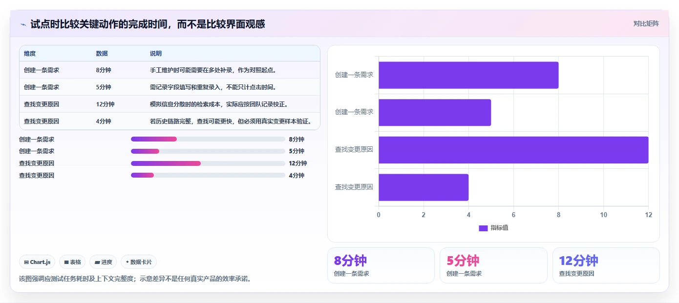 2026低成本的需求管理工具哪家好？五款产品测评与选型指南