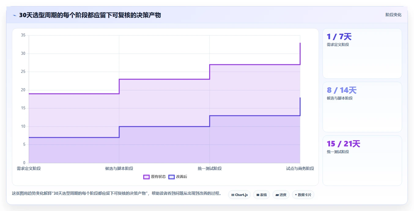 2026年企业级项目管理软件选型指南：6款主流工具实测对比