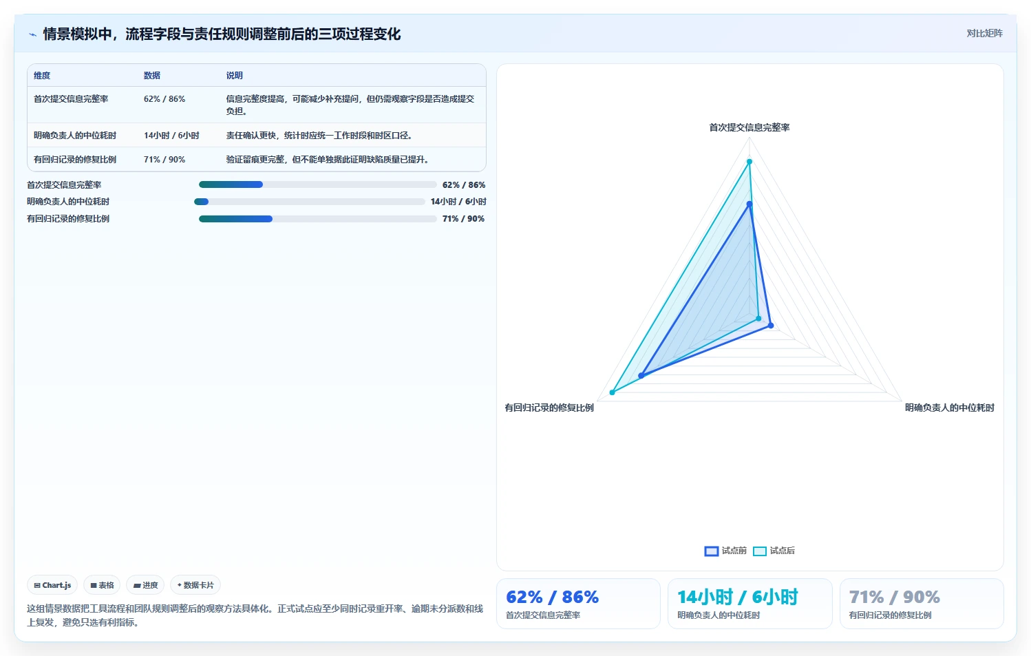 提升研发效率:2026年8大常用的缺陷管理工具有深度评测