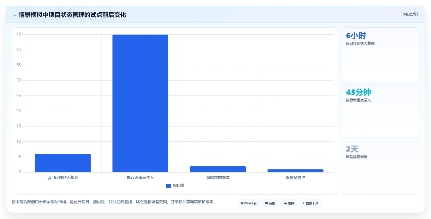 项目经理必看！2026年最受欢迎的5大项目计划软件工具盘点