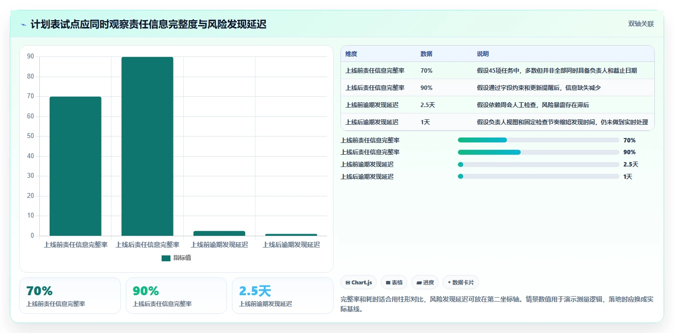 2026年效率之选:6大计划跟进表工具全面对比