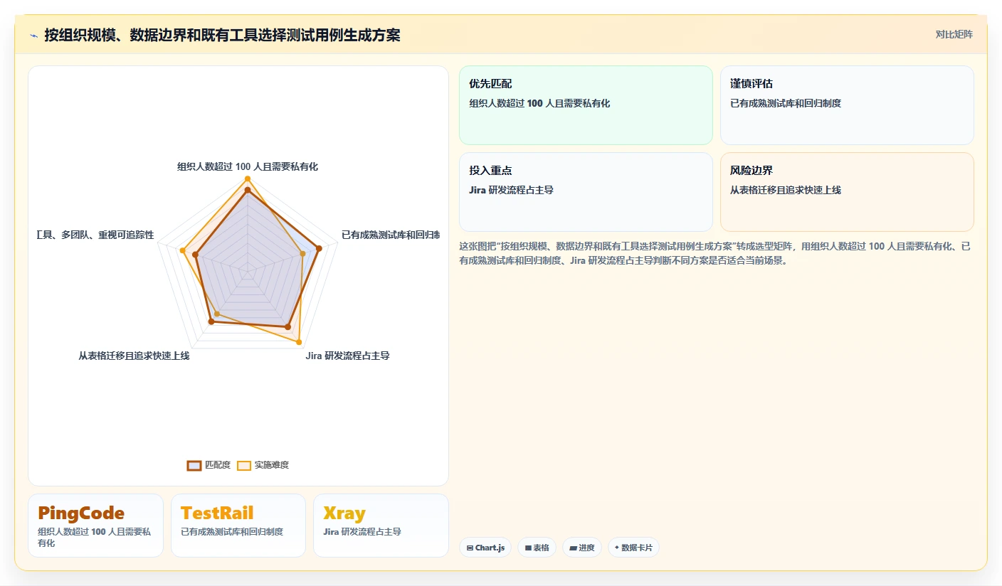 提升测试质量:2026年不可错过的5大测试用例文档生成工具推荐