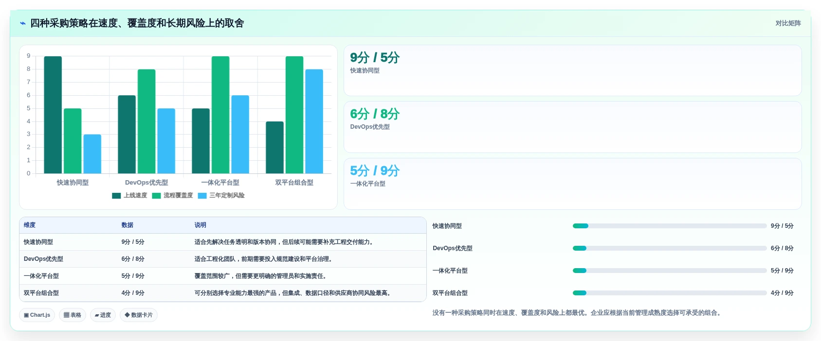 2026年企业级研发管理平台选型指南：10款主流工具深度评测