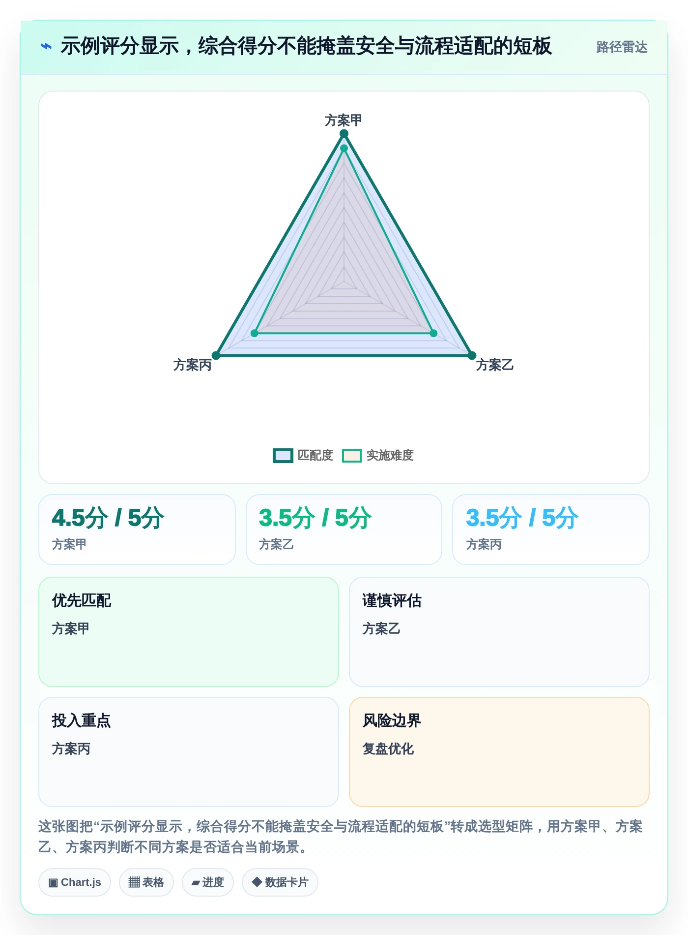 选对工具事半功倍:2026年企业内部管理系统BMS选型指南