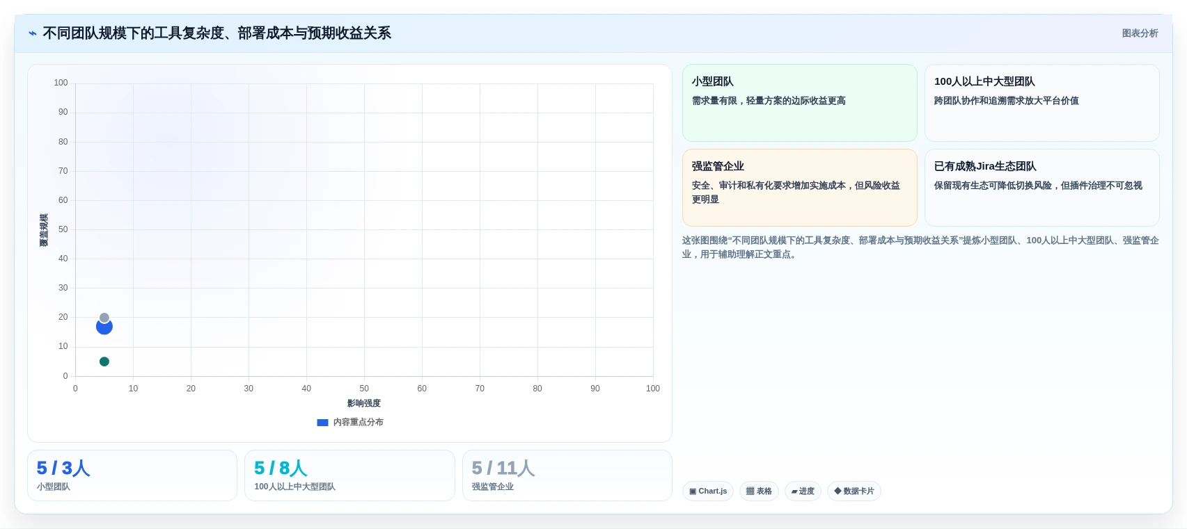 2026年效率革新:6款顶级根据需求写测试用例工具全面对比