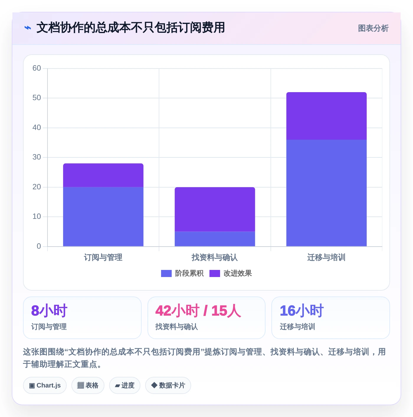 最新热门外置文档工具推荐：2026年提升项目管理效率的7款利器