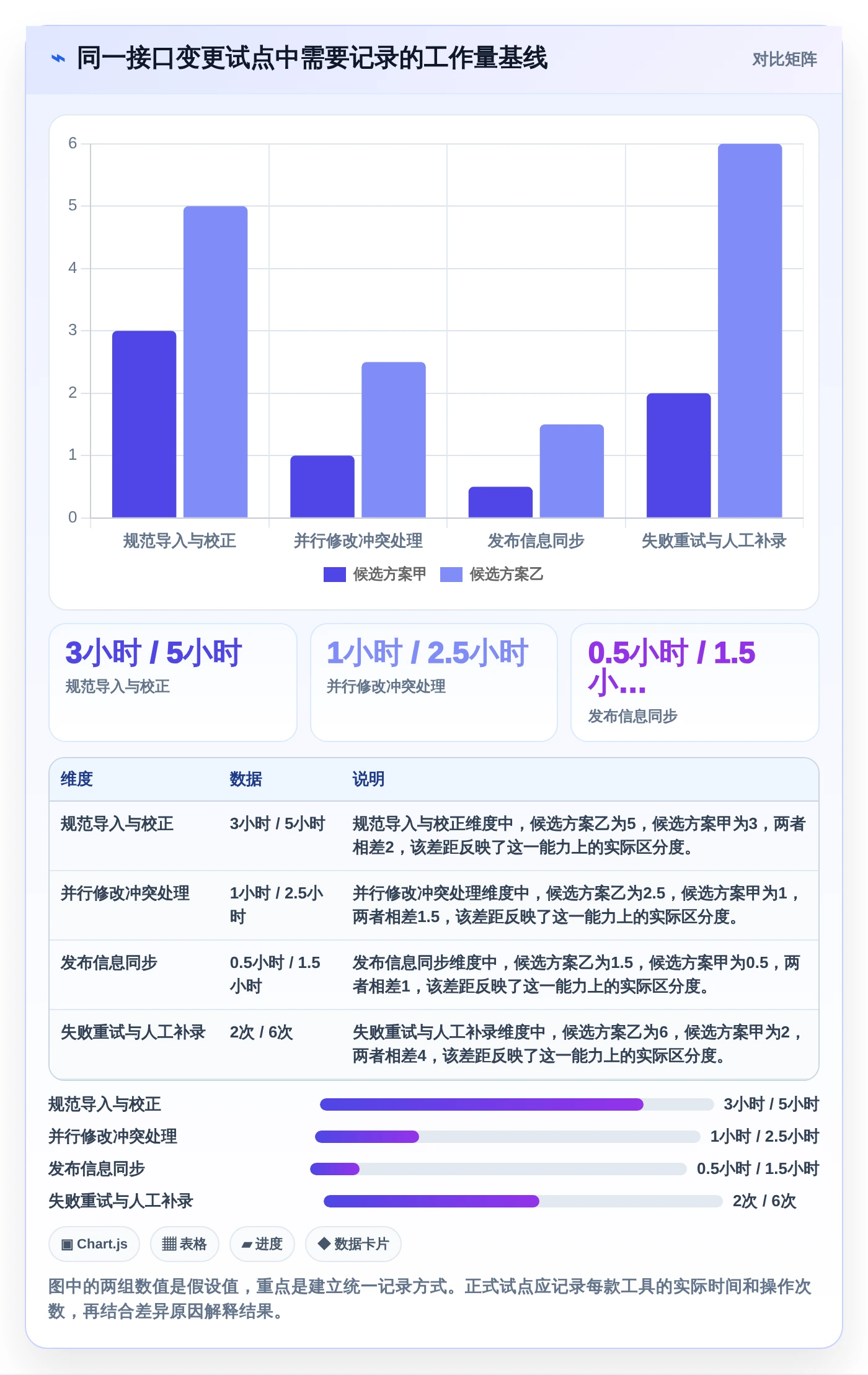 2026年必看：5大带版本控制的接口管理工具全面对比