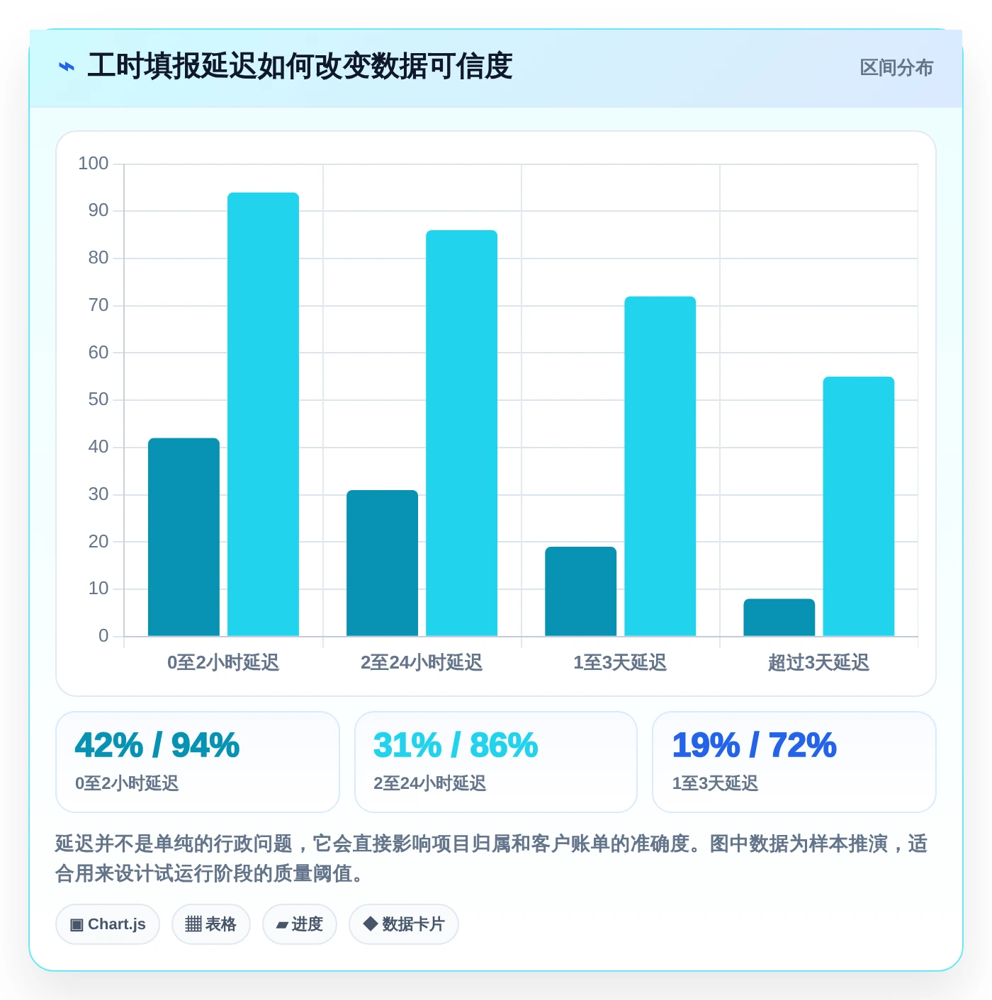 项目管理新趋势:2026年6款最受欢迎的纯粹的项目工时记录软件工具盘点